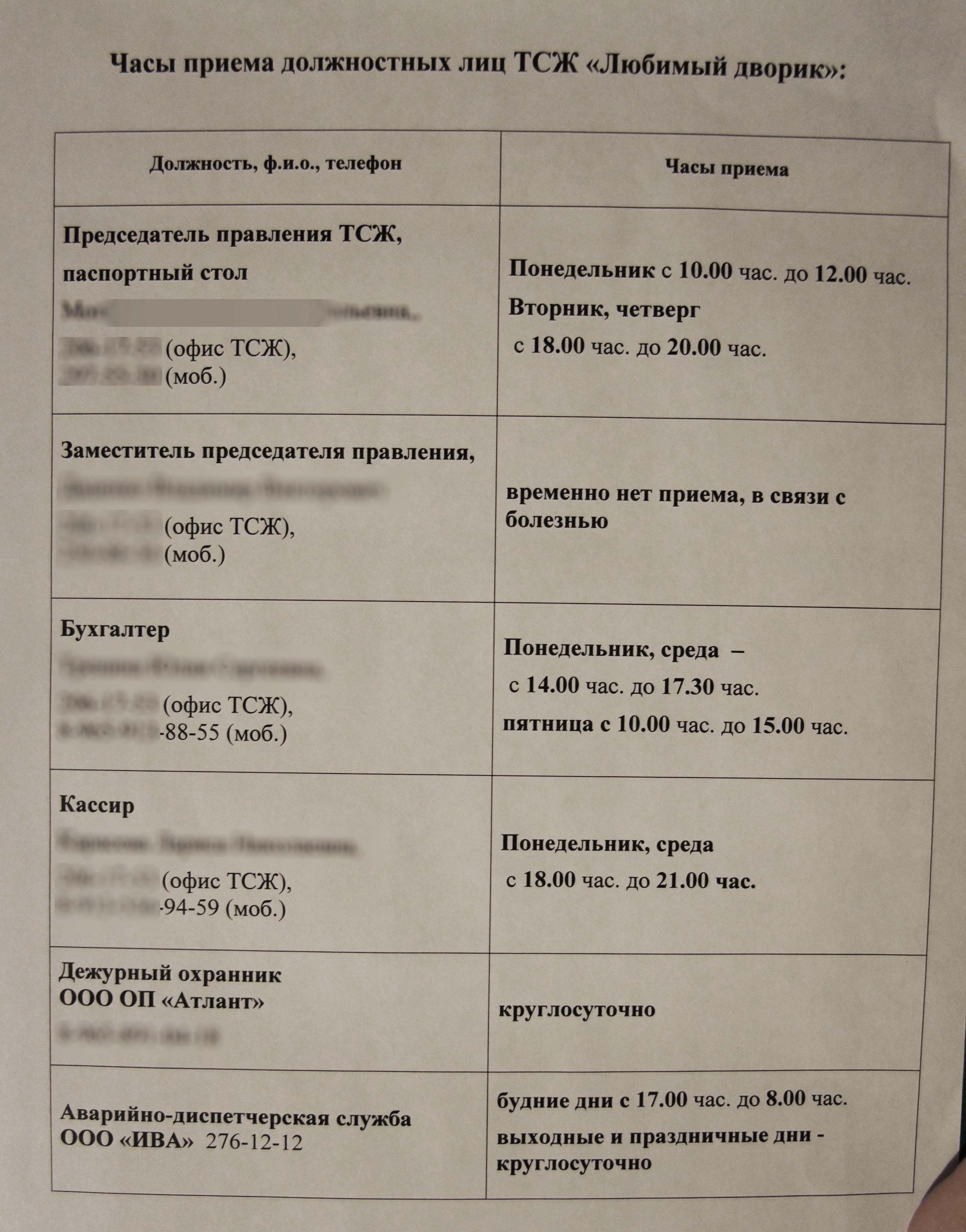 Проблемы ЖКХ - Штатное расписание управляющей компании и ТСЖ